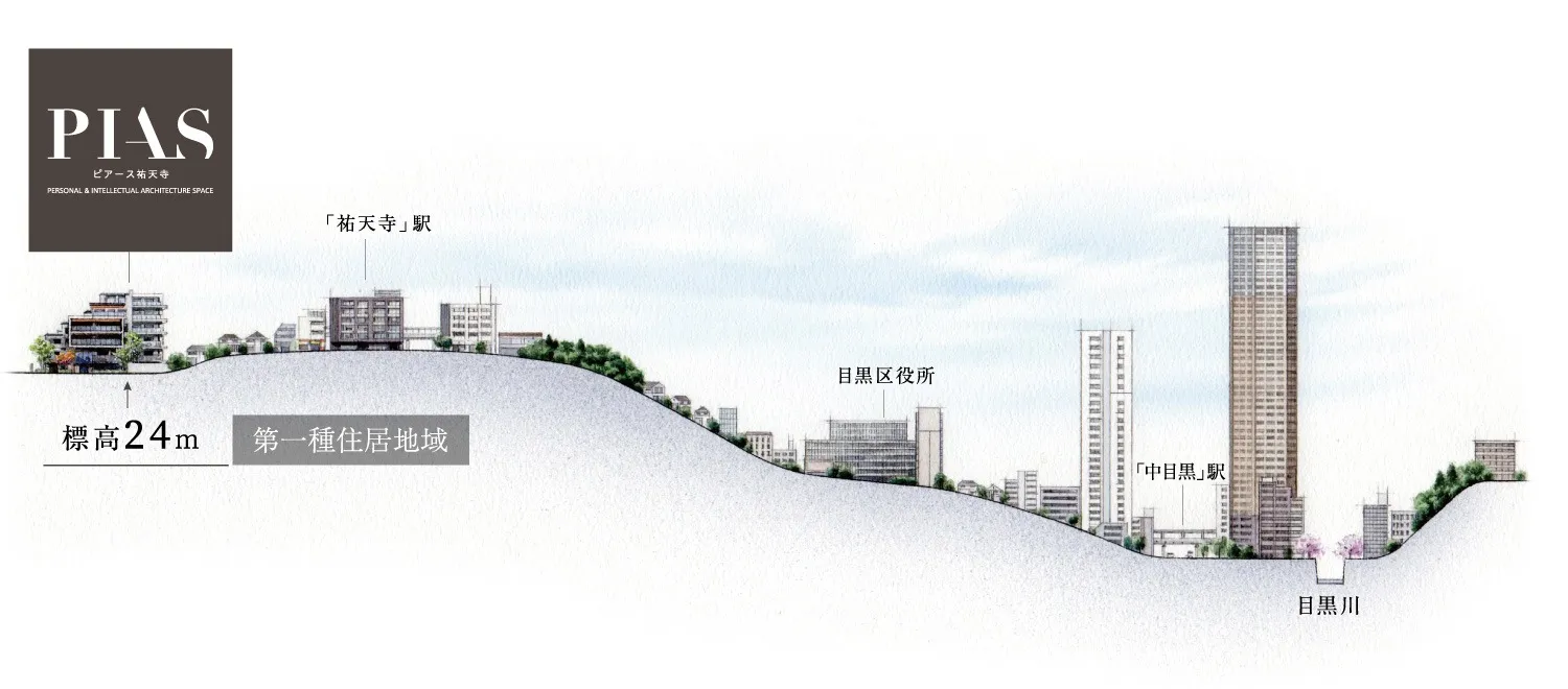 新築時／高低図